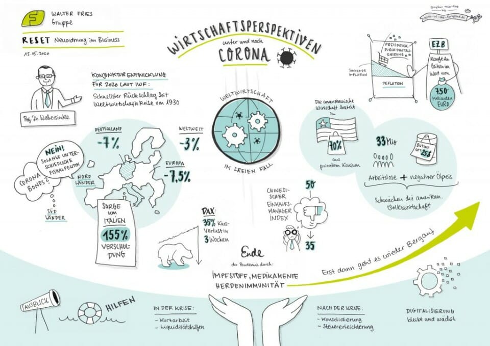 Sketchnotes – Reset | Neuordnung im Business mit Anders Indset & Prof. Dr. Webersinke am 15.05.2020